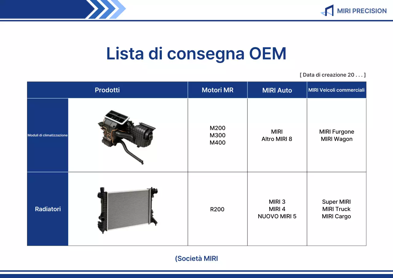 Presentazione di Blue Clean Auto Parts