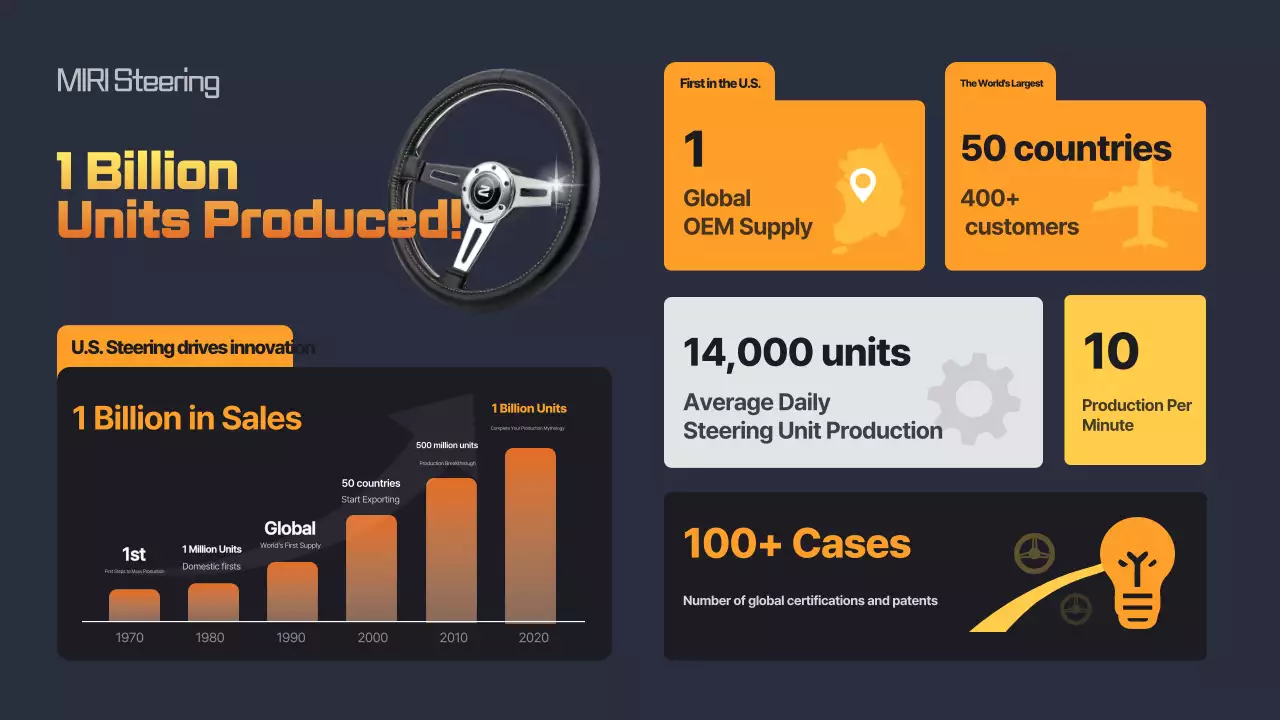 Orange Modern Car Industry Advertisement