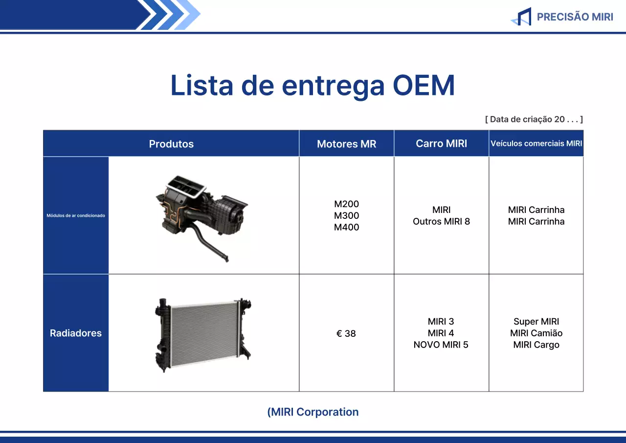 Apresentando Blue Clean Auto Parts