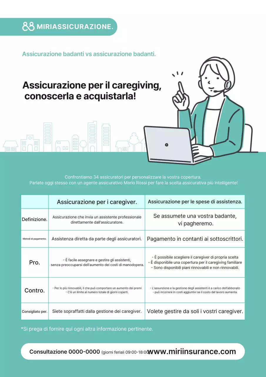Descrizione dell'assicurazione Mint Clean