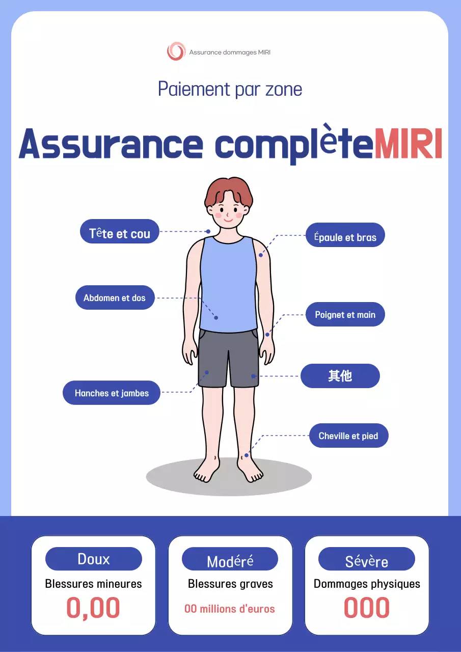 Guide d'assurance propre Sky Blue