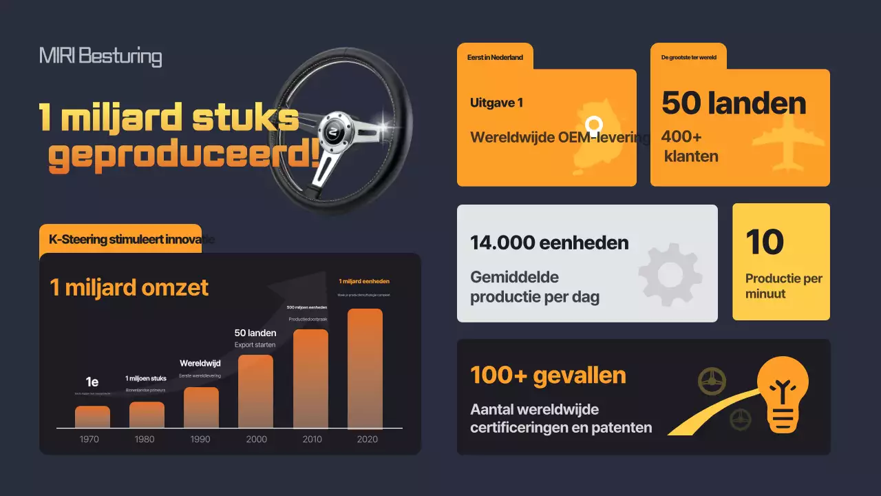 Oranje moderne auto-industrie advertentie