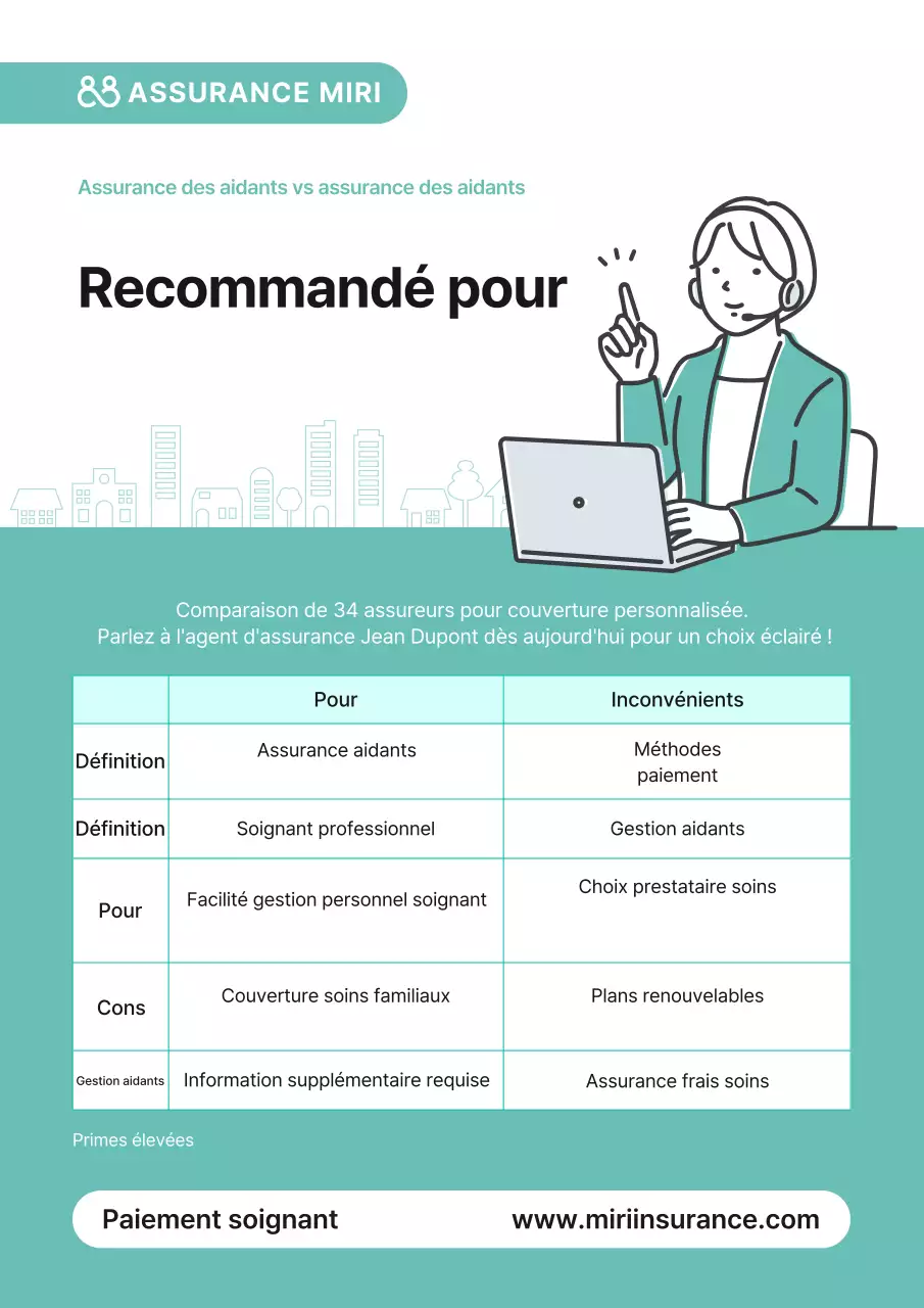 Description de l'assurance Mint Clean