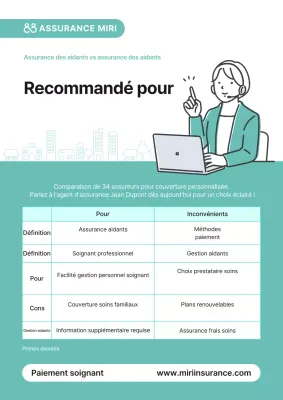 Description de l'assurance Mint Clean