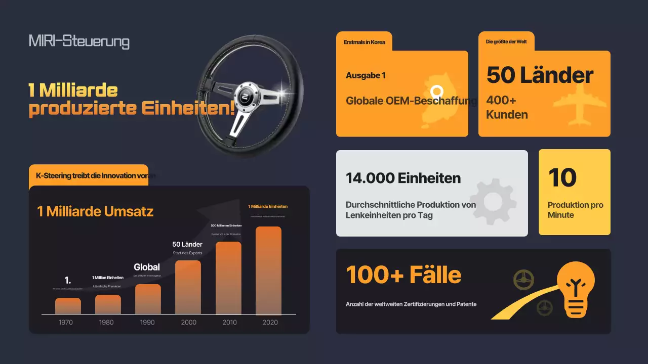 Orangefarbene Werbung für die moderne Autoindustrie