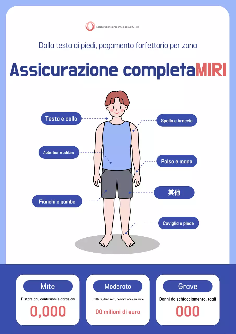 Guida assicurativa Sky Blue Clean