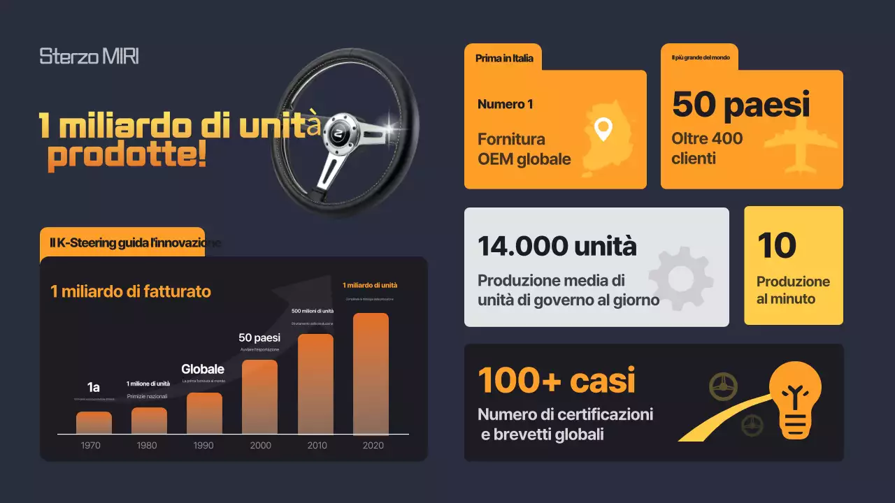 Pubblicità dell'industria automobilistica moderna arancione