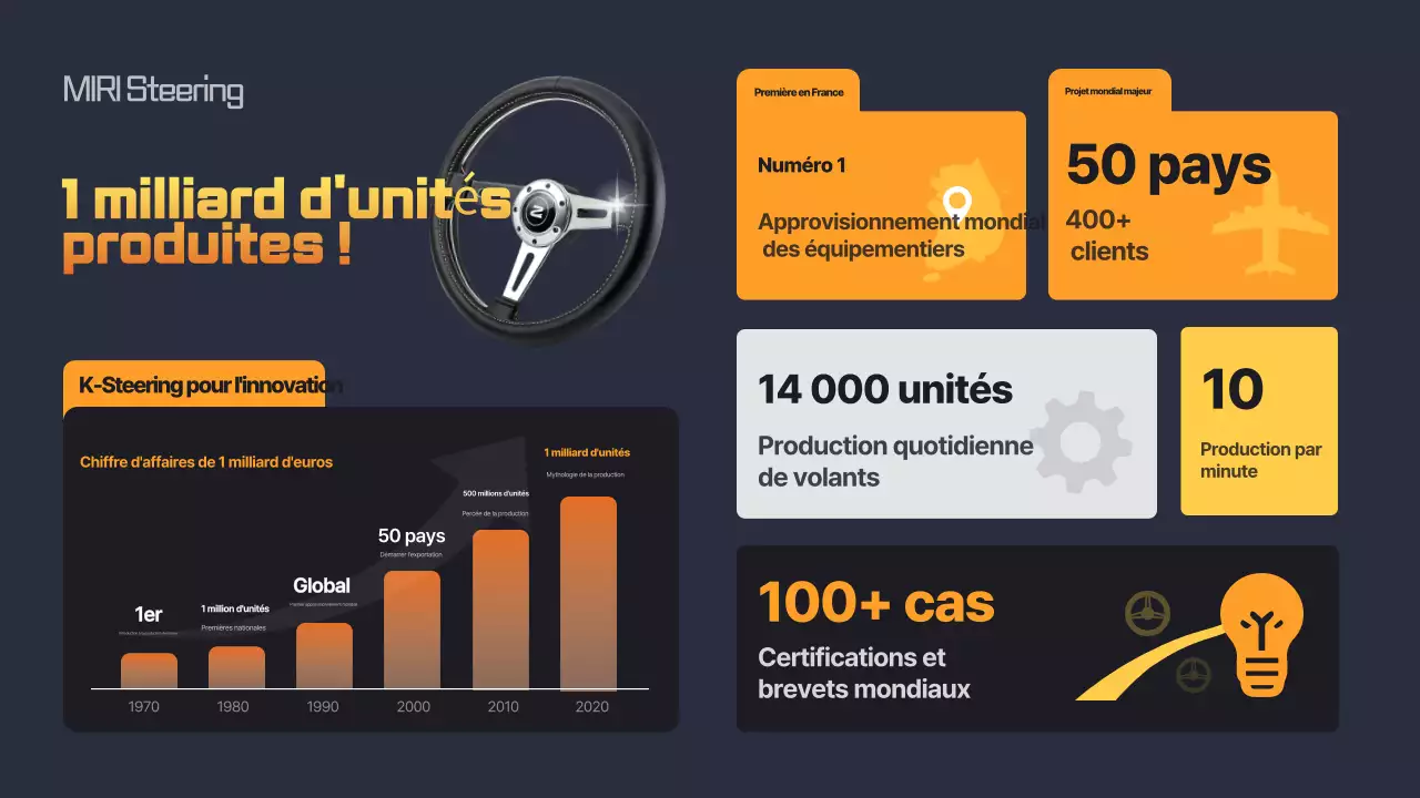 Publicité orange de l'industrie automobile moderne