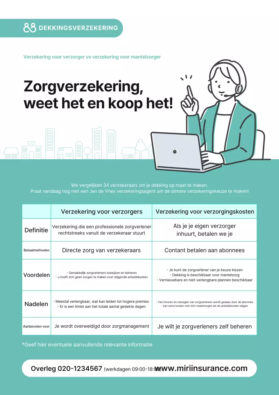 Mint Clean Verzekeringsbeschrijving