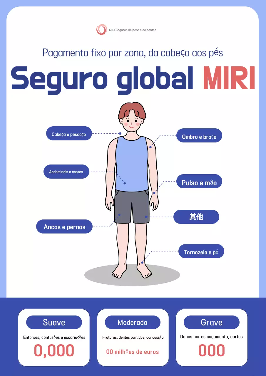 Guia de Seguros Sky Blue Clean