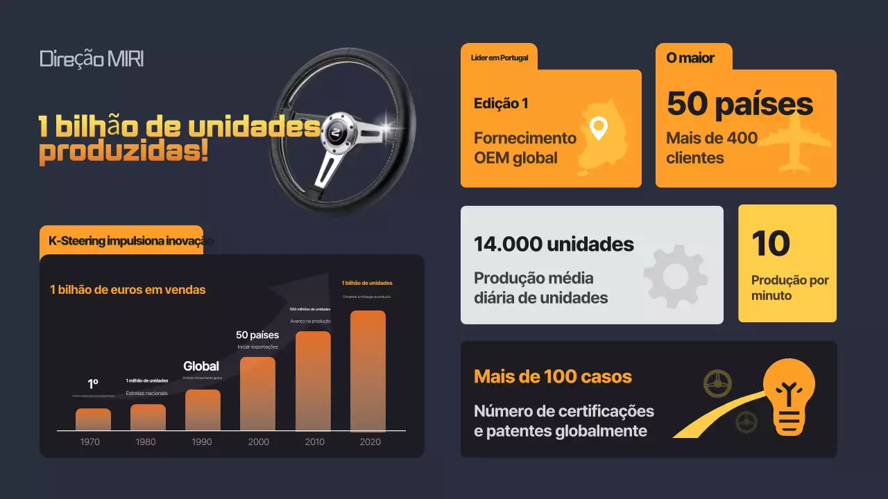 Anúncio da indústria automobilística moderna laranja