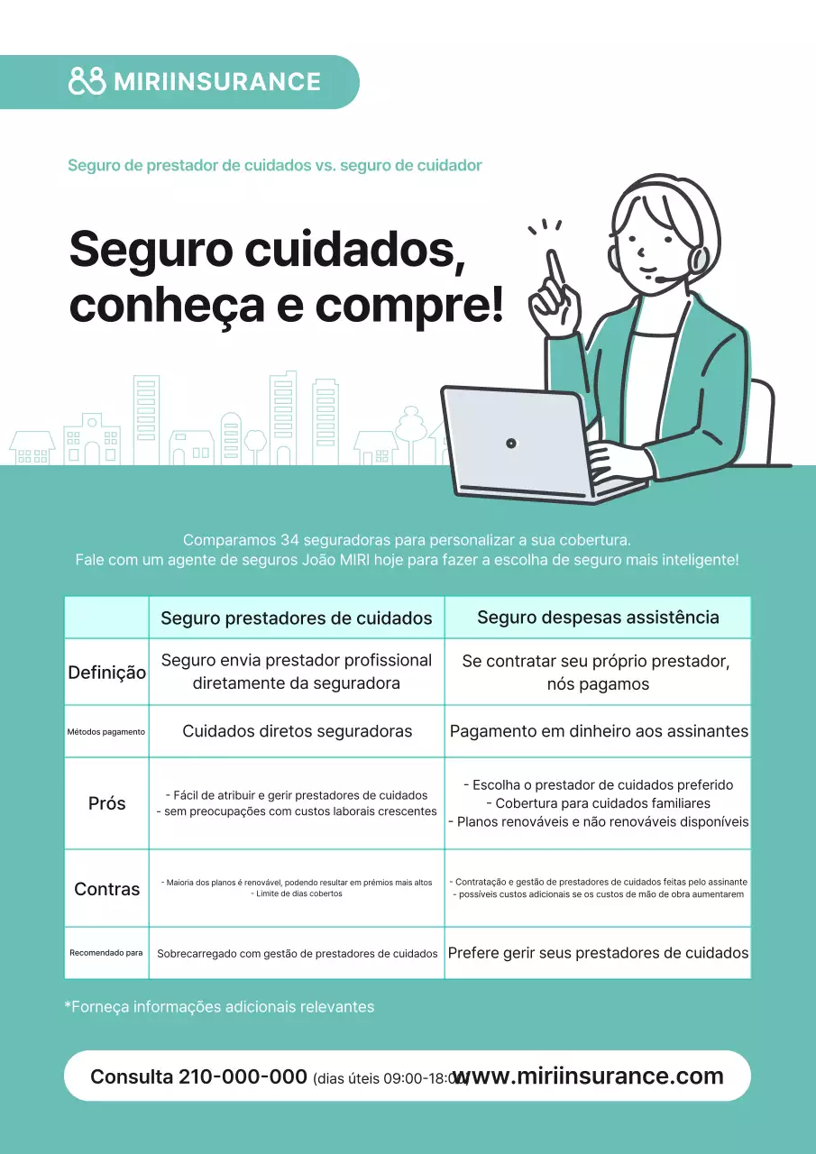 Descrição do seguro Mint Clean