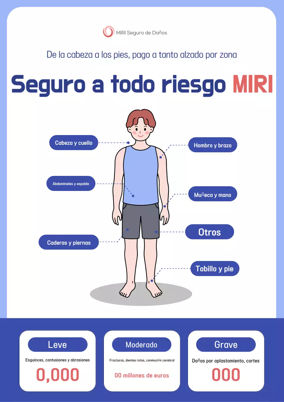 Guía de seguros Sky Blue Clean