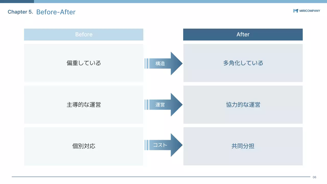 青 シンプル ビジネス 提案書 プレゼンテーション