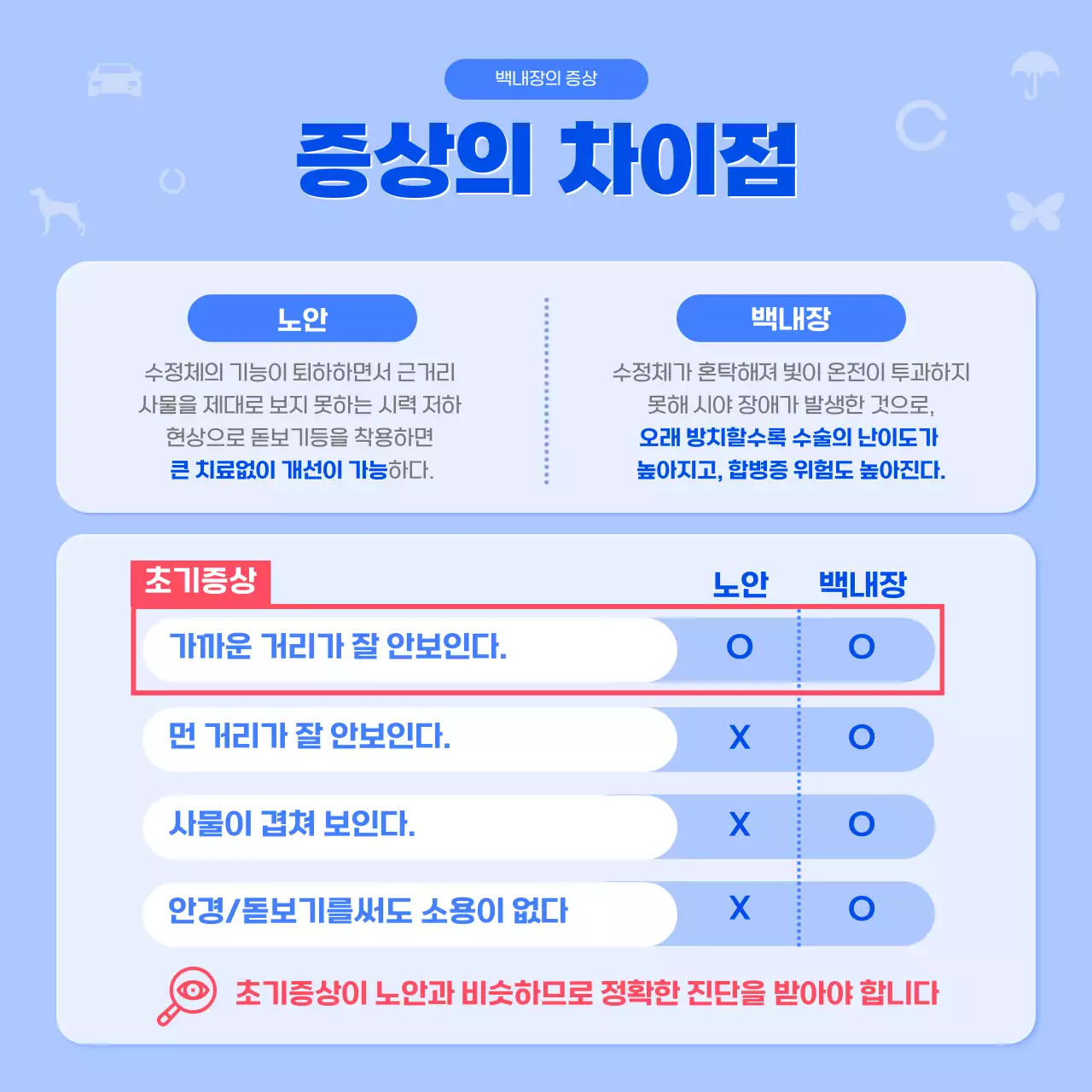 파란색의 심플한 백내장 정보안내