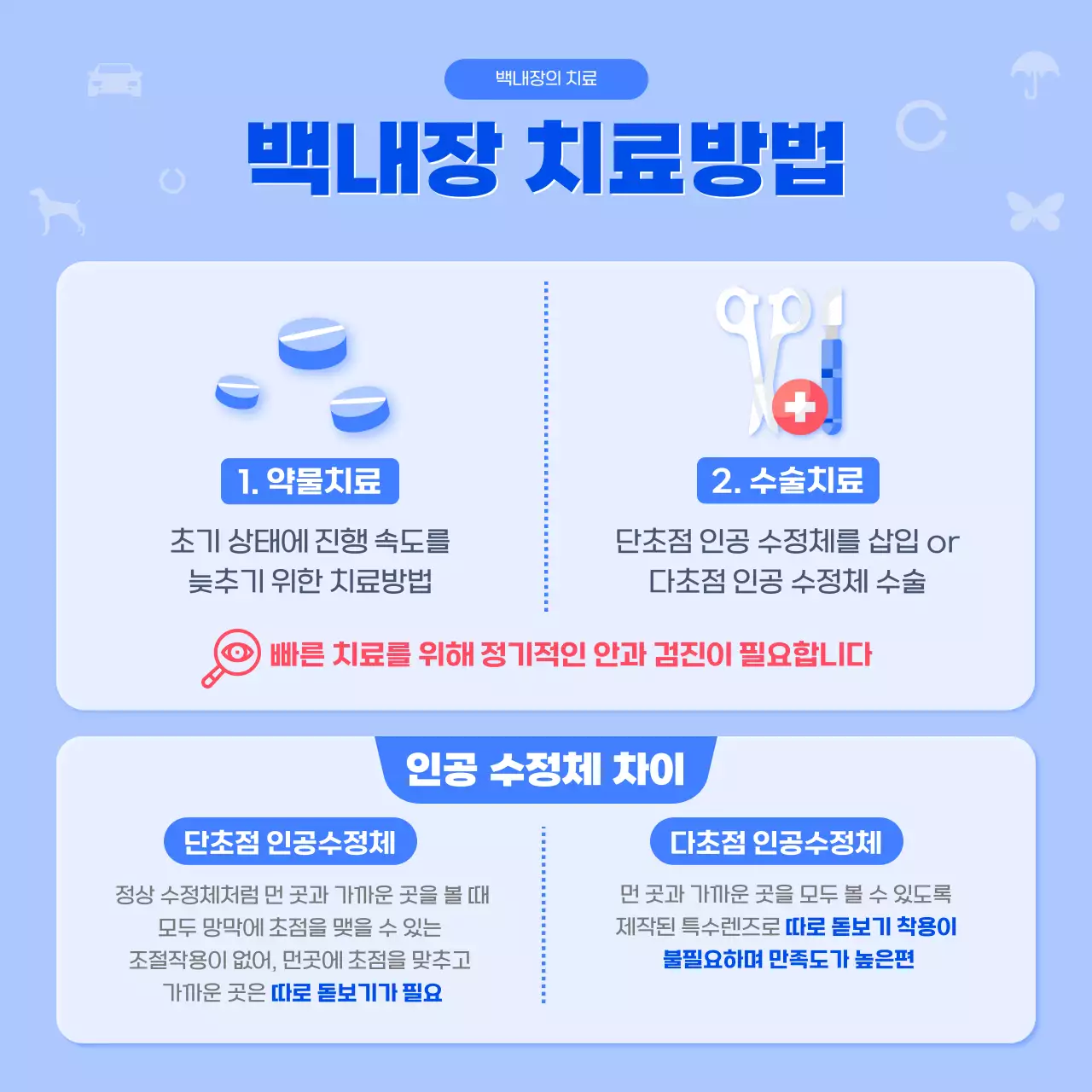 파란색의 심플한 백내장 정보안내