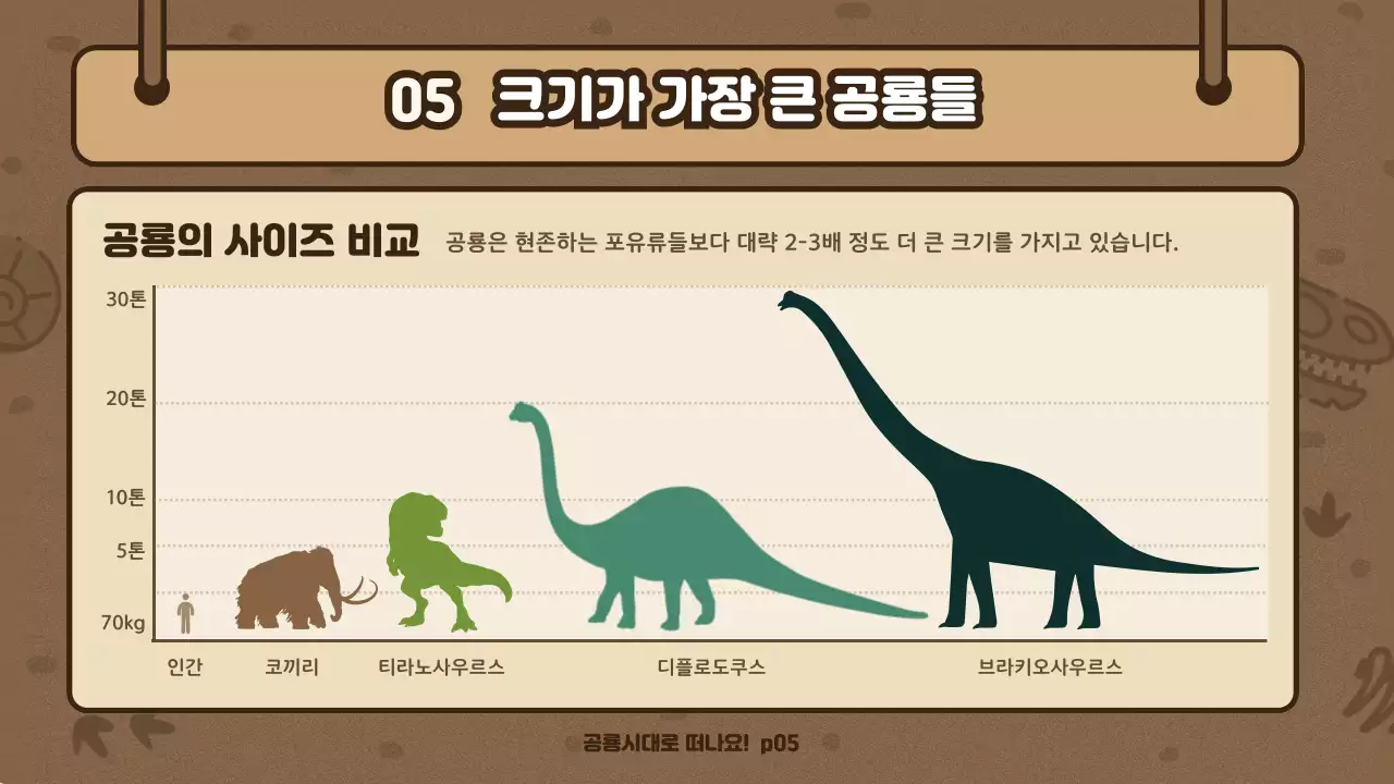 갈색 탐사대 컨셉 귀여운 공룡일러스트 과학시간