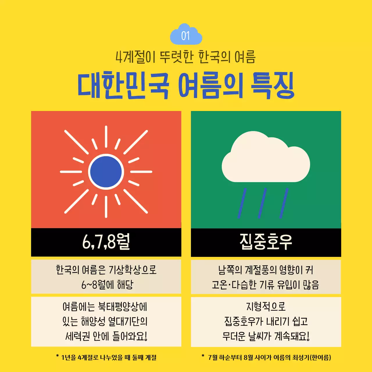 컬러풀한 일러스트 재밌는 날씨 속담