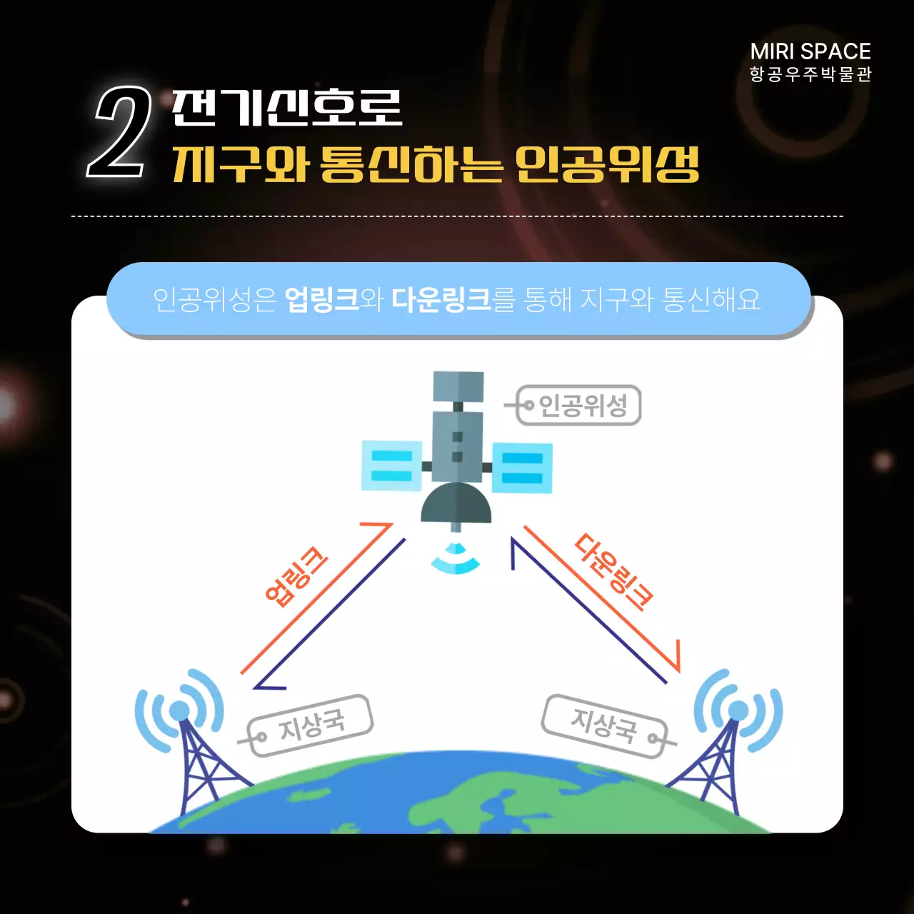 검정과노랑 우주 인공위성 교육 자료