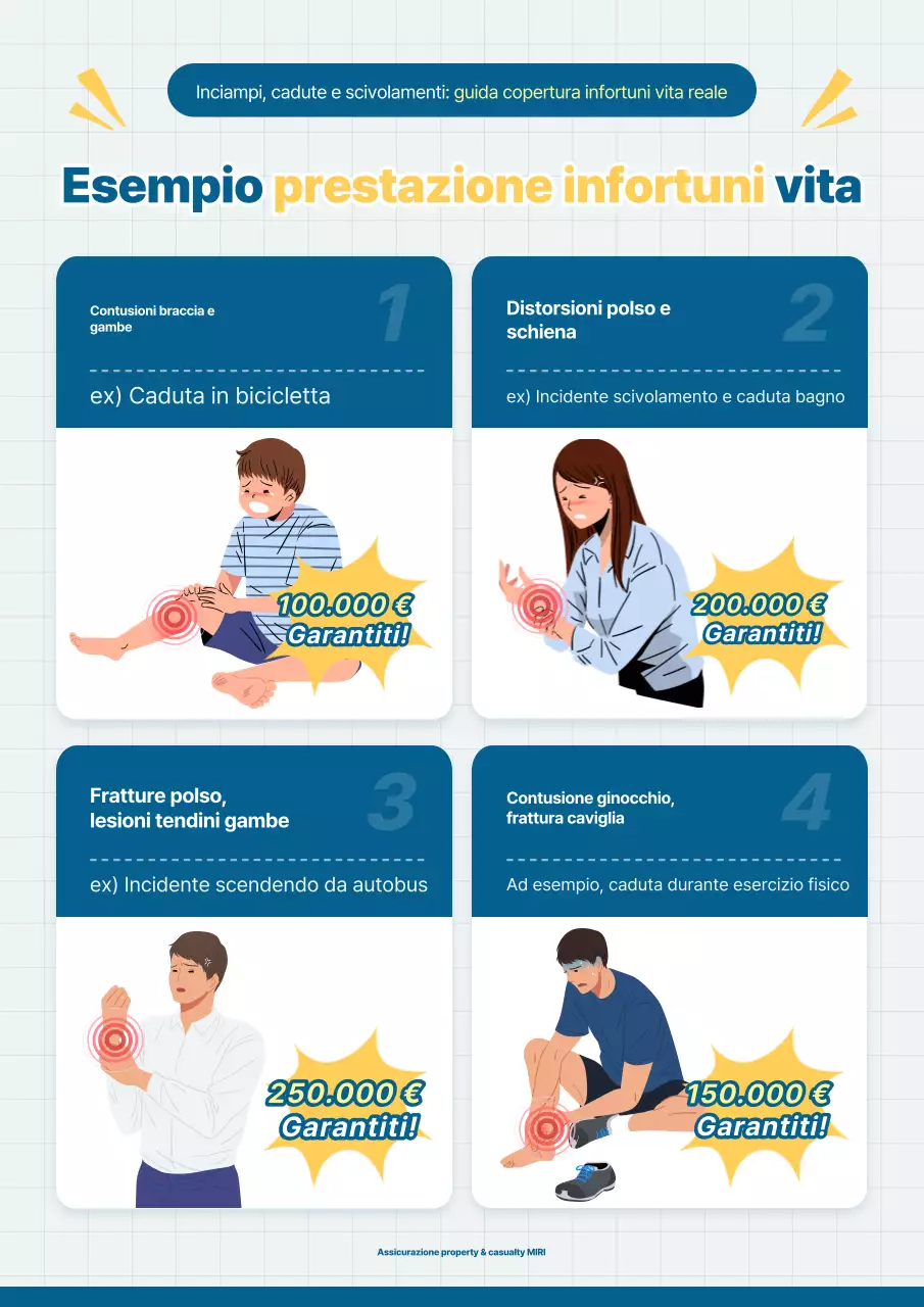 Guida all'assicurazione Blue Clean