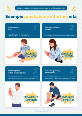 Guida all'assicurazione Blue Clean