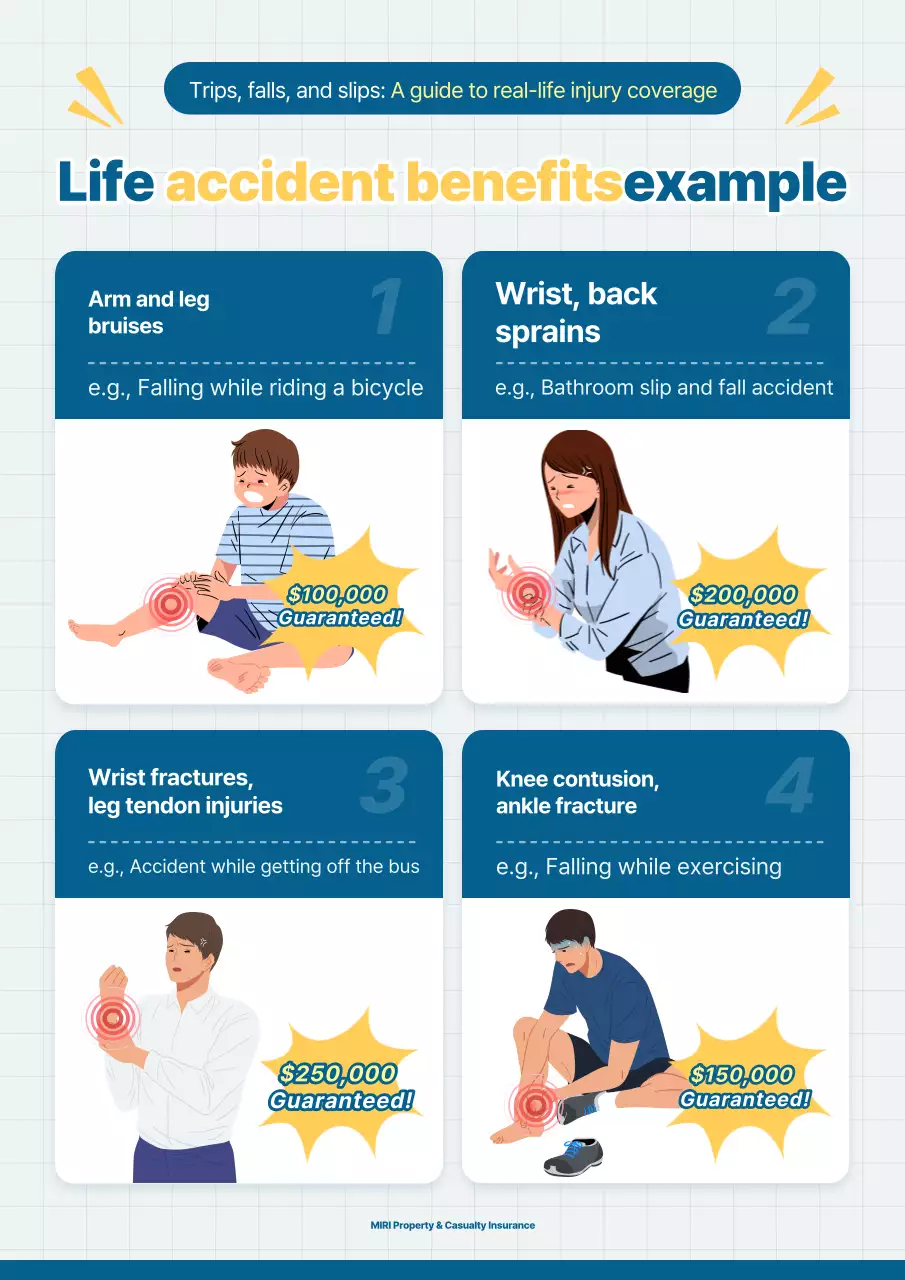 Hướng dẫn bảo hiểm Blue Clean