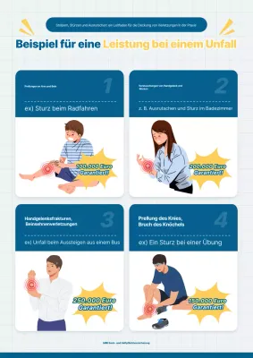 Blue Clean Versicherungsleitfaden