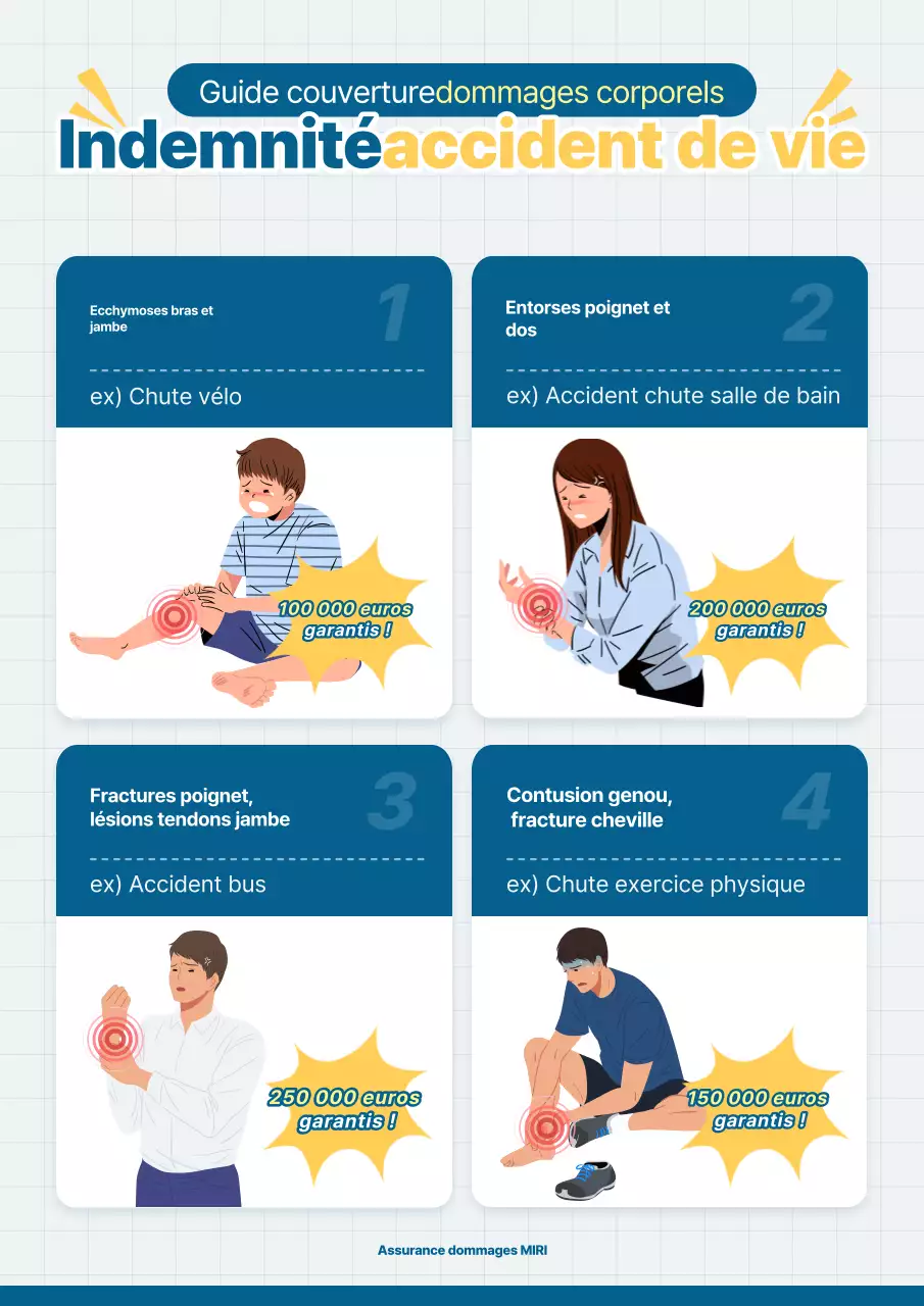 Guide d'assurance Blue Clean