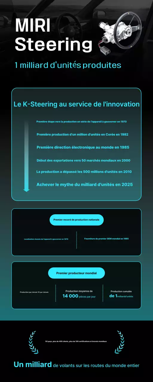 Promotion de l'industrie automobile moderne noire