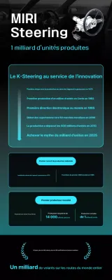 Promotion de l'industrie automobile moderne noire