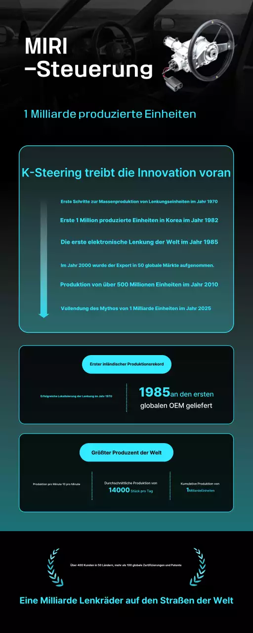 Schwarze Förderung der modernen Autoindustrie