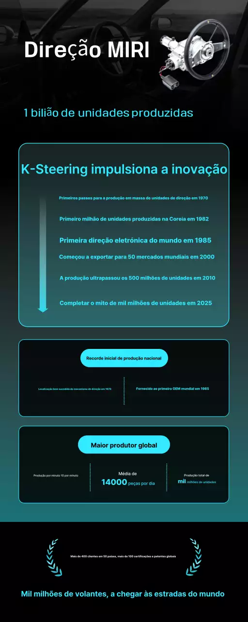 Promoção da Indústria Automotiva Negra Moderna