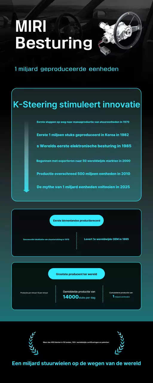 Promotie van de zwarte moderne auto-industrie