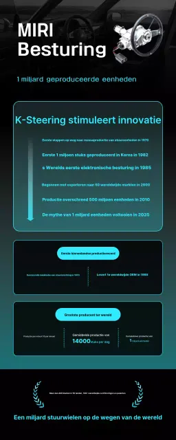 Promotie van de zwarte moderne auto-industrie