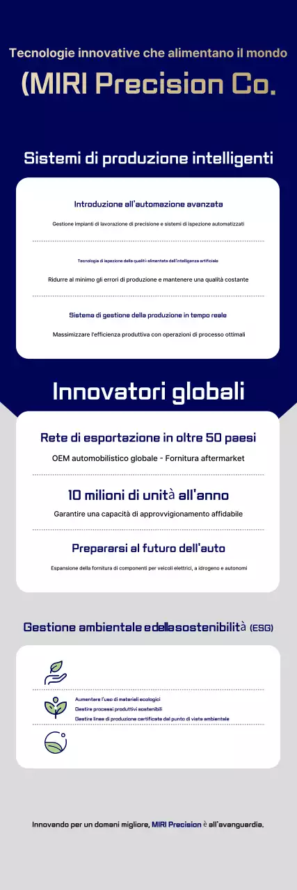 Pubblicità di un'auto moderna blu