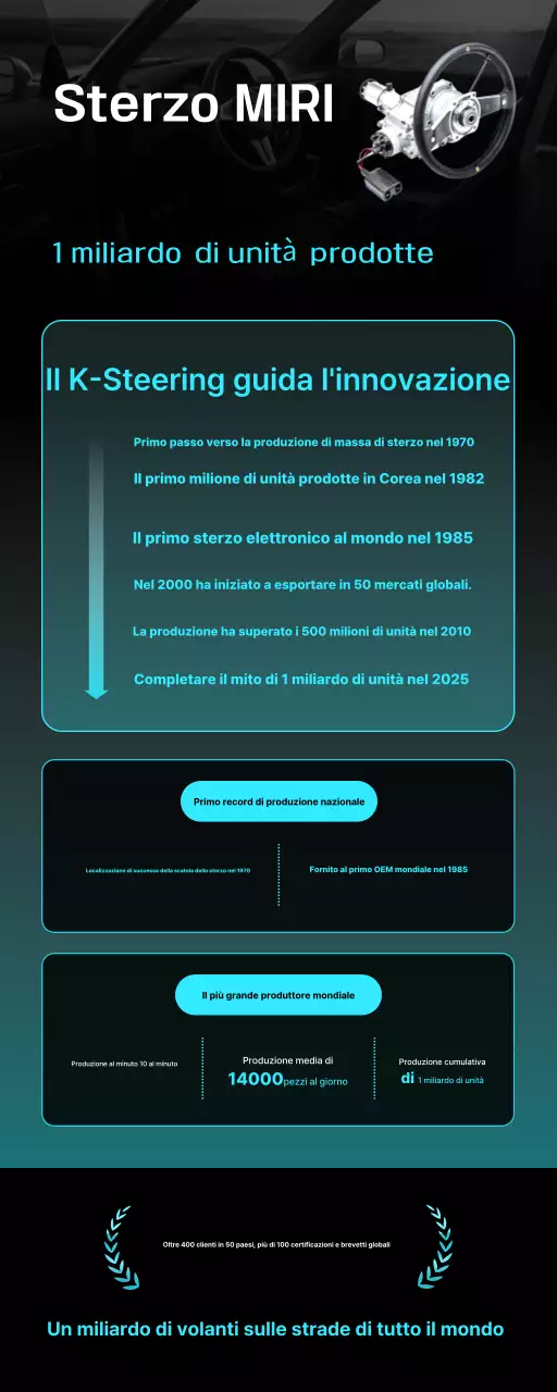 Promozione dell'industria automobilistica moderna nera