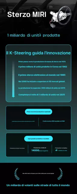 Promozione dell'industria automobilistica moderna nera