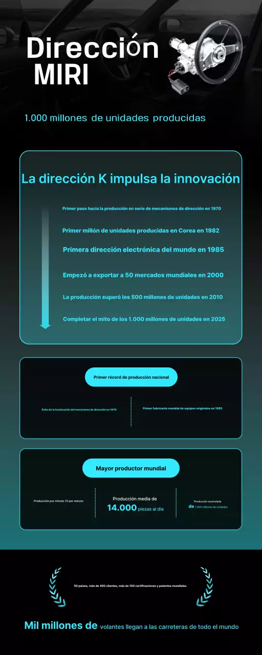 Promoción de la industria del automóvil moderno negro