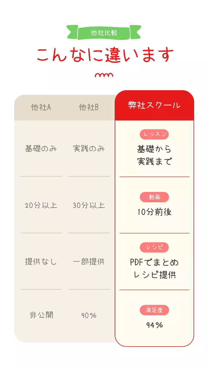 赤 ポップ 料理教室 ポスター