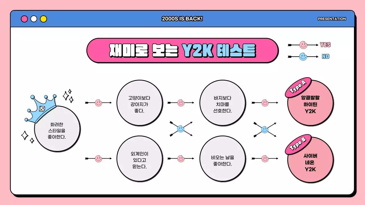 분홍색과 파란색의 키치한 Y2K 유행 분석