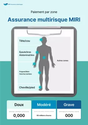 Publicité pour Mint Clean Insurance