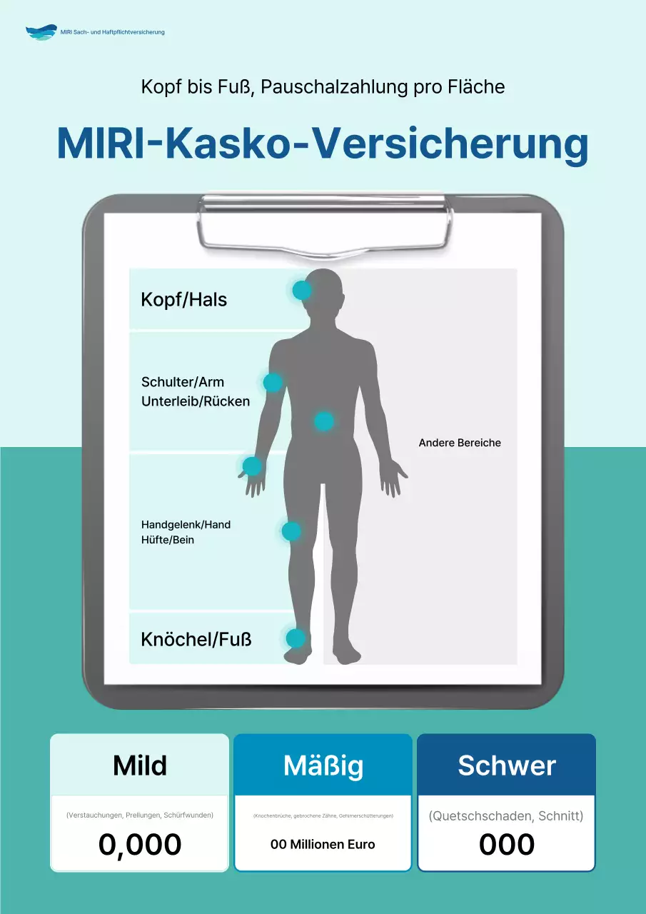 Mint Clean Versicherungsanzeige