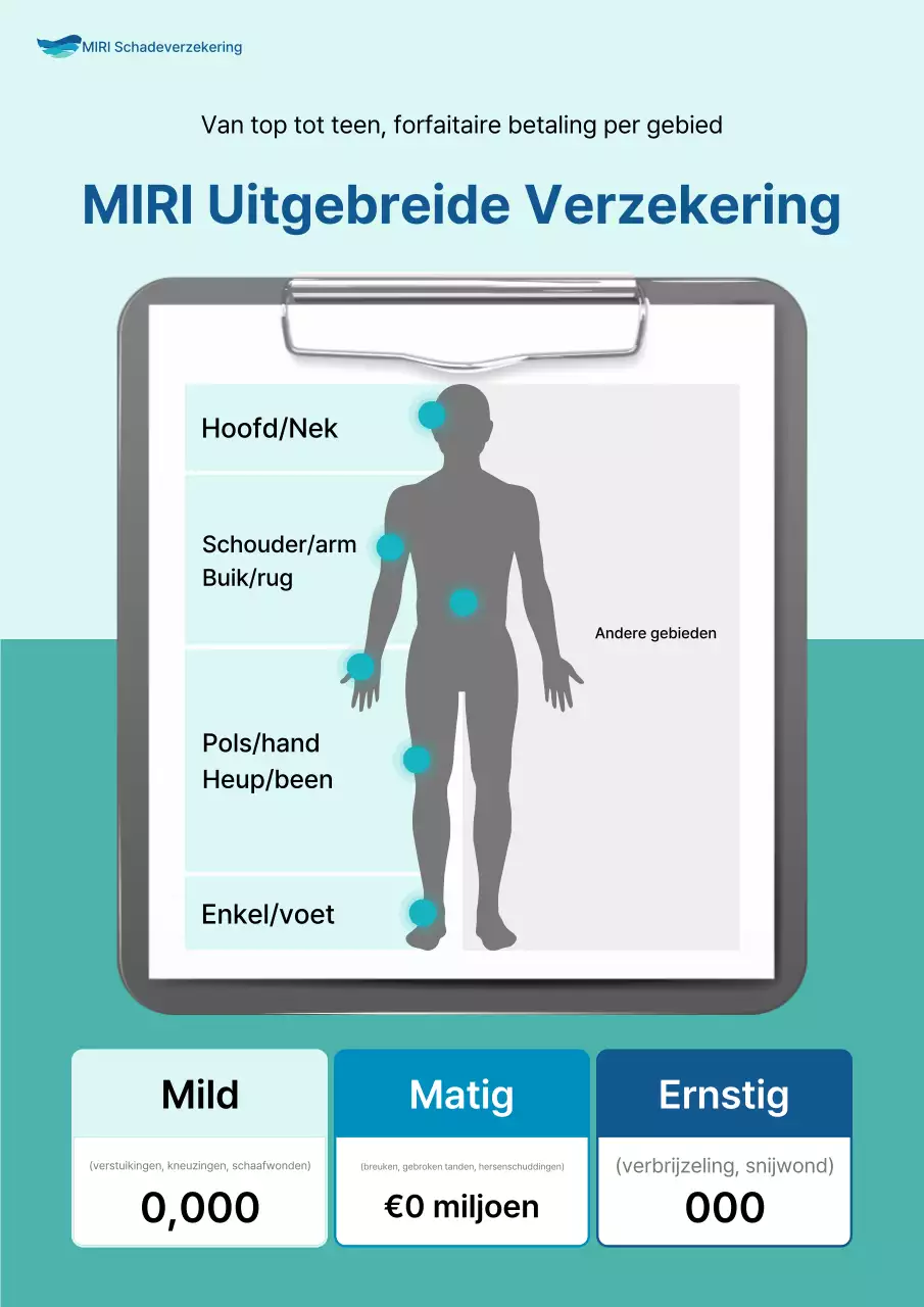 Advertentie voor Mint Clean Insurance
