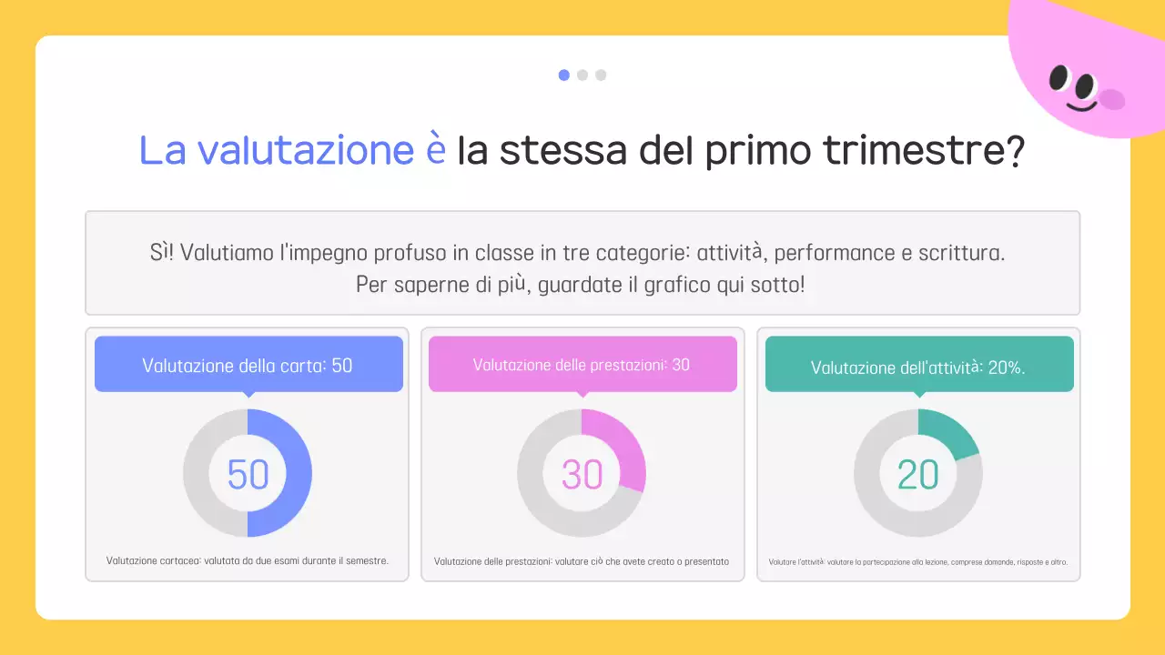 Materiali didattici per bambini gialli