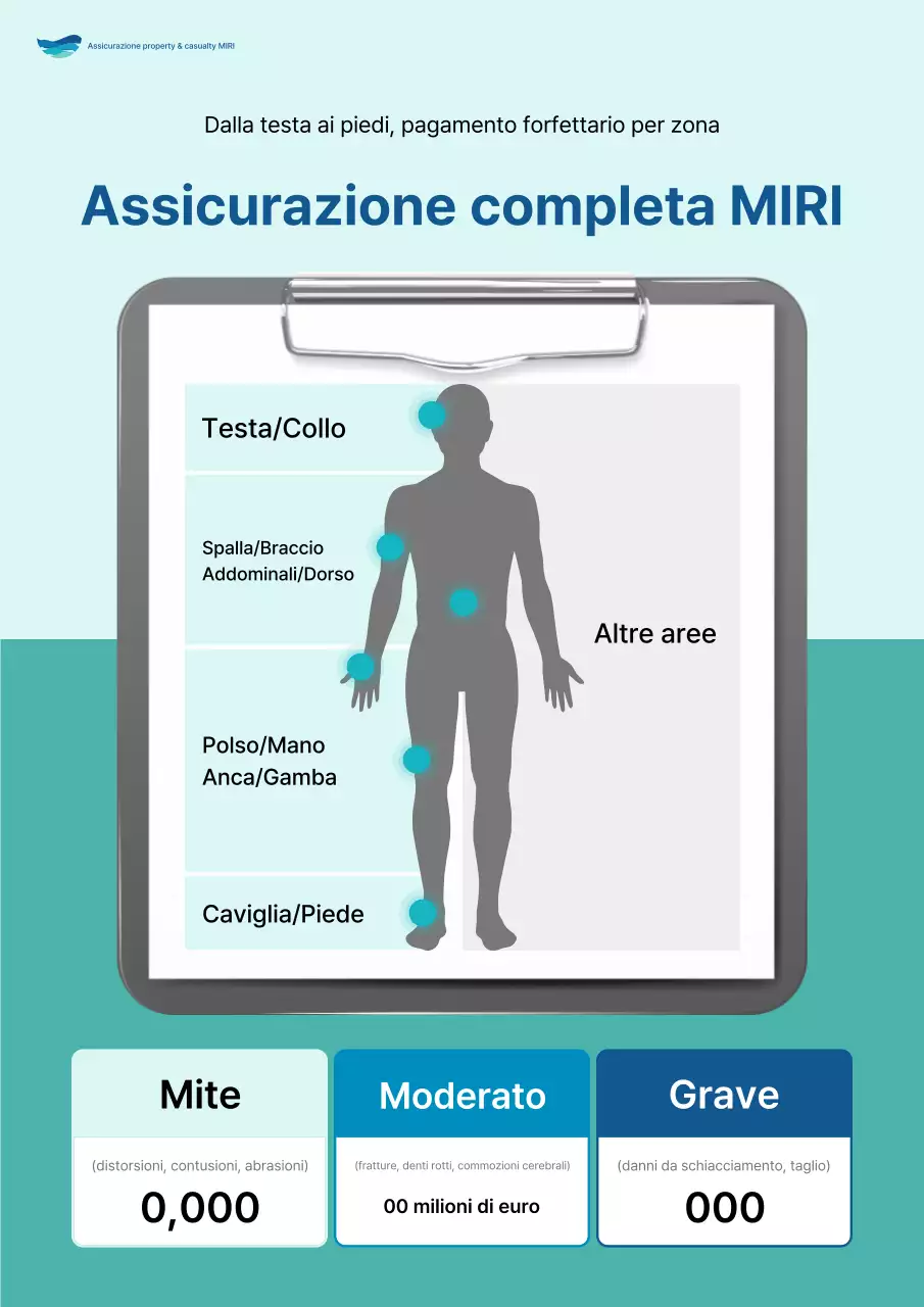 Pubblicità di Mint Clean Insurance