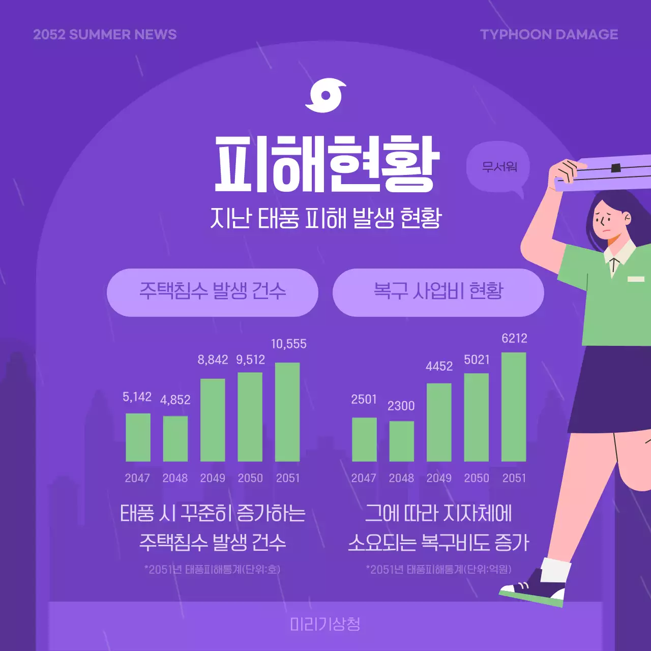 보라색과 연두색의 태풍 피해 예방 수칙