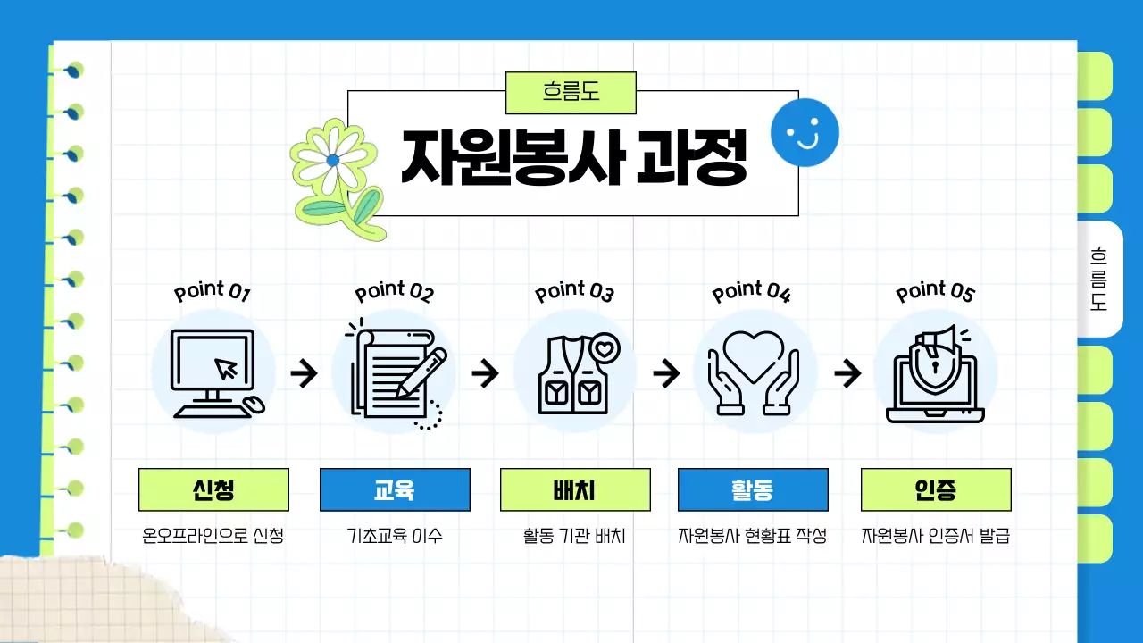 파란색 연두색 다이어리 콜라주의 교육 안내