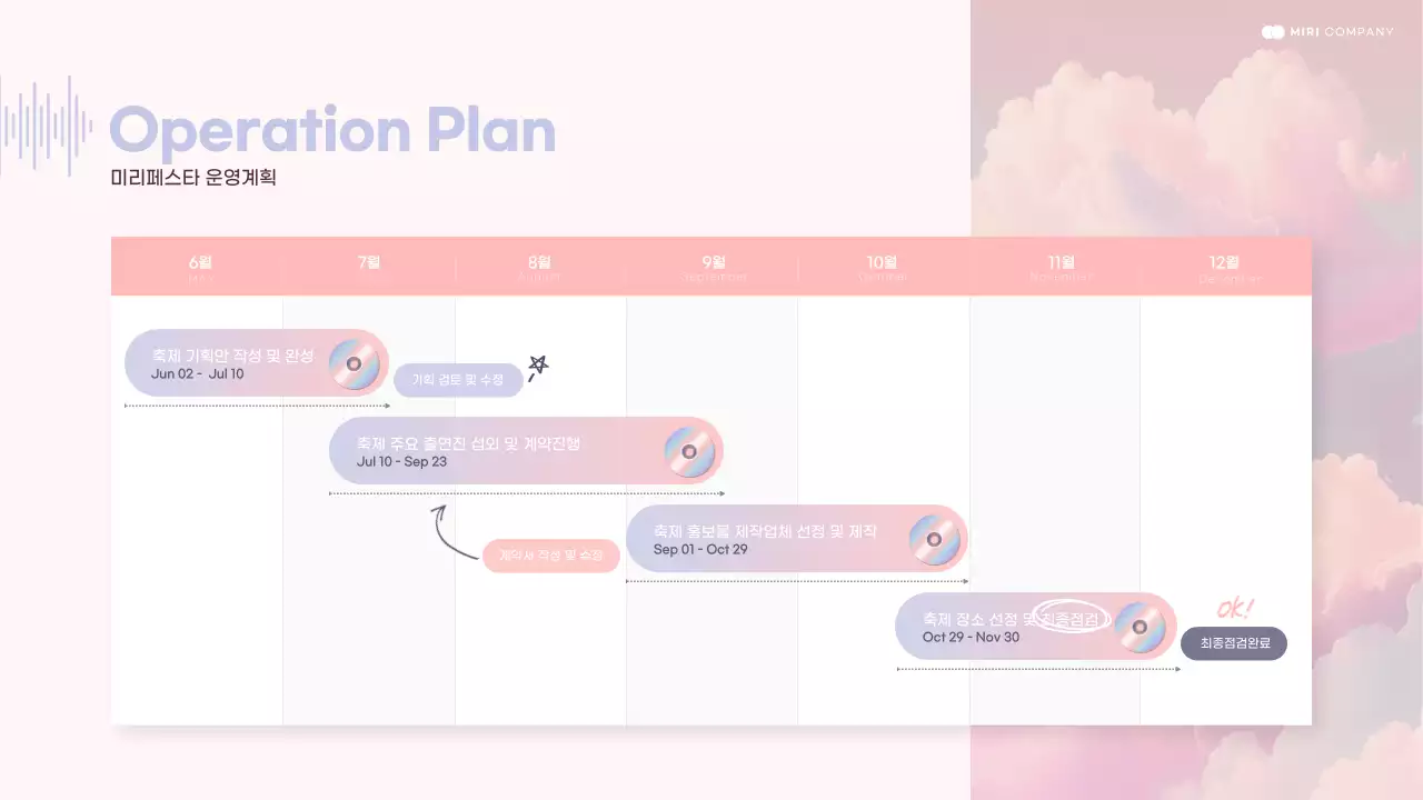 핑크와 연보라색의 CD이미지를 활용한 공연기획서
