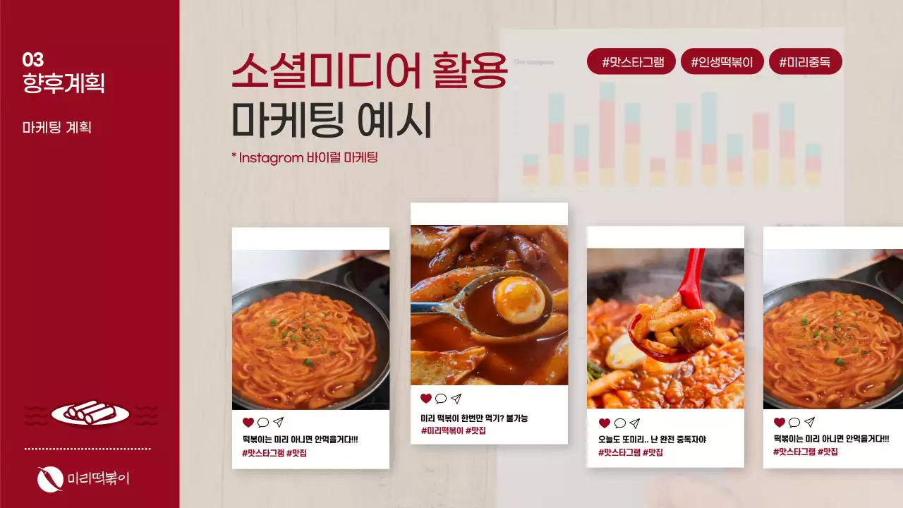 빨강의 떡볶이 프랜차이즈 외식업 사업계획서