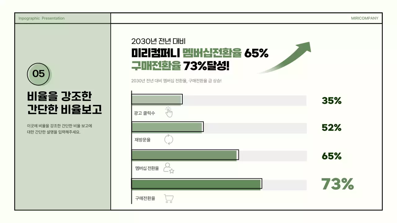 초록색과 베이지색의 심플한 도형 비즈니스 인포그래픽 프레젠테이션
